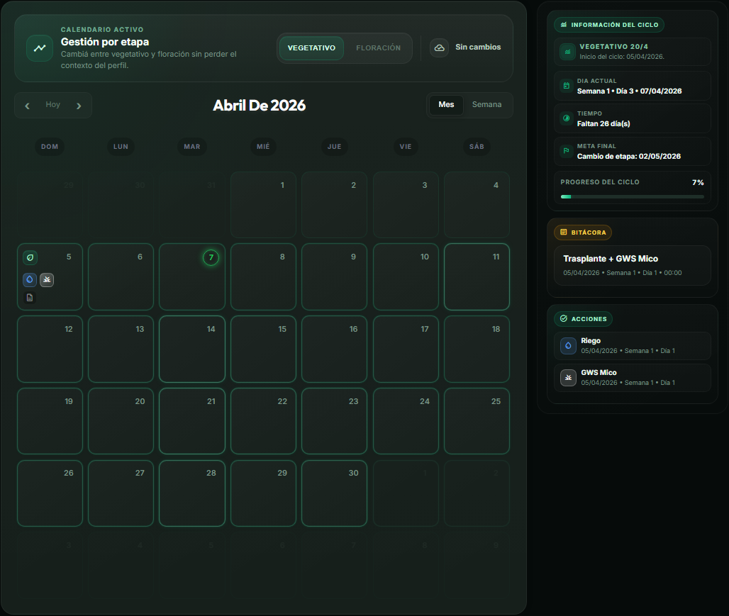 Vista previa del dashboard de FlorDePlan